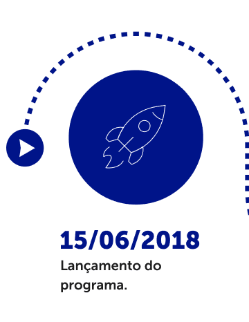Lançamento do programa.