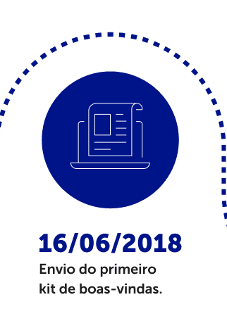 Envio do primeiro kit de boas-vindas.