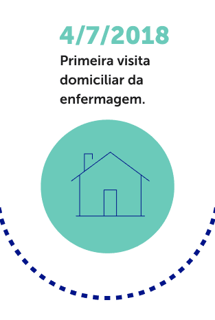 Primeira visita domiciliar da enfermagem.