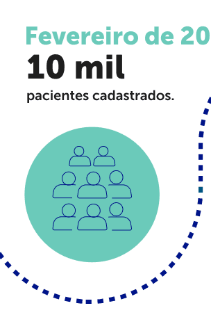 10 mil pacientes cadastrados