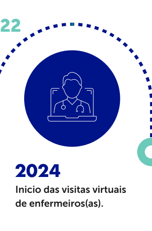 Inicio das visitas virtuais de enfermeiros(as).